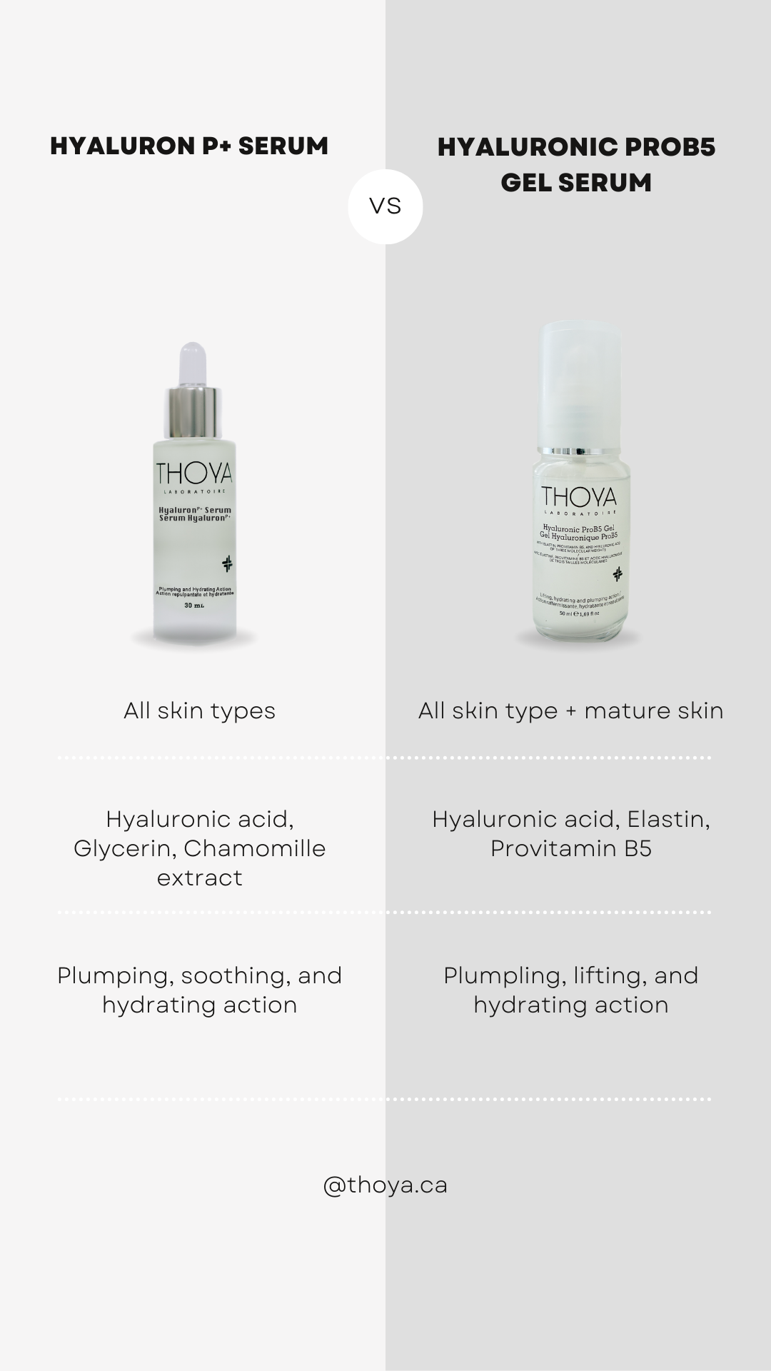 Thoya Hyaluron Serum P+ - Hyaluronic acid 2%